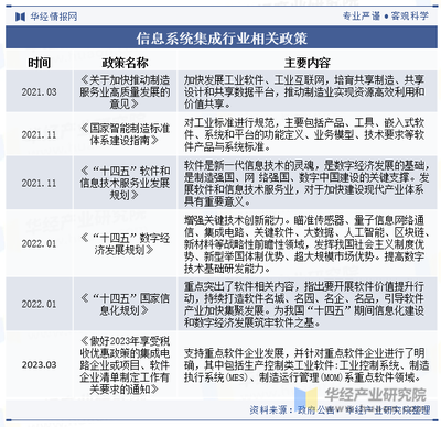 2023年中国信息系统集成行业发展现状及趋势分析
