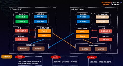 专访阿里云RocketMQ团队 现代微服务架构为何呼唤新一代消息系统