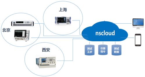 系统集成对测量仪表领域的应用与价值