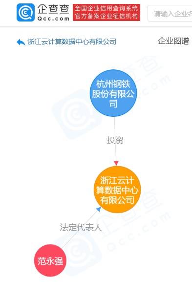 杭钢股份成立浙江云计算数据中心,注册资本 10 亿