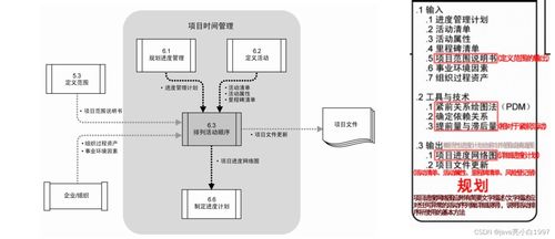 项目进度管理在信息系统集成服务中的关键作用