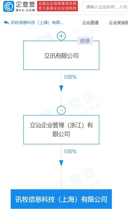 立讯精密关联企业成立信息科技新公司，注册资本5000万专注信息系统集成服务